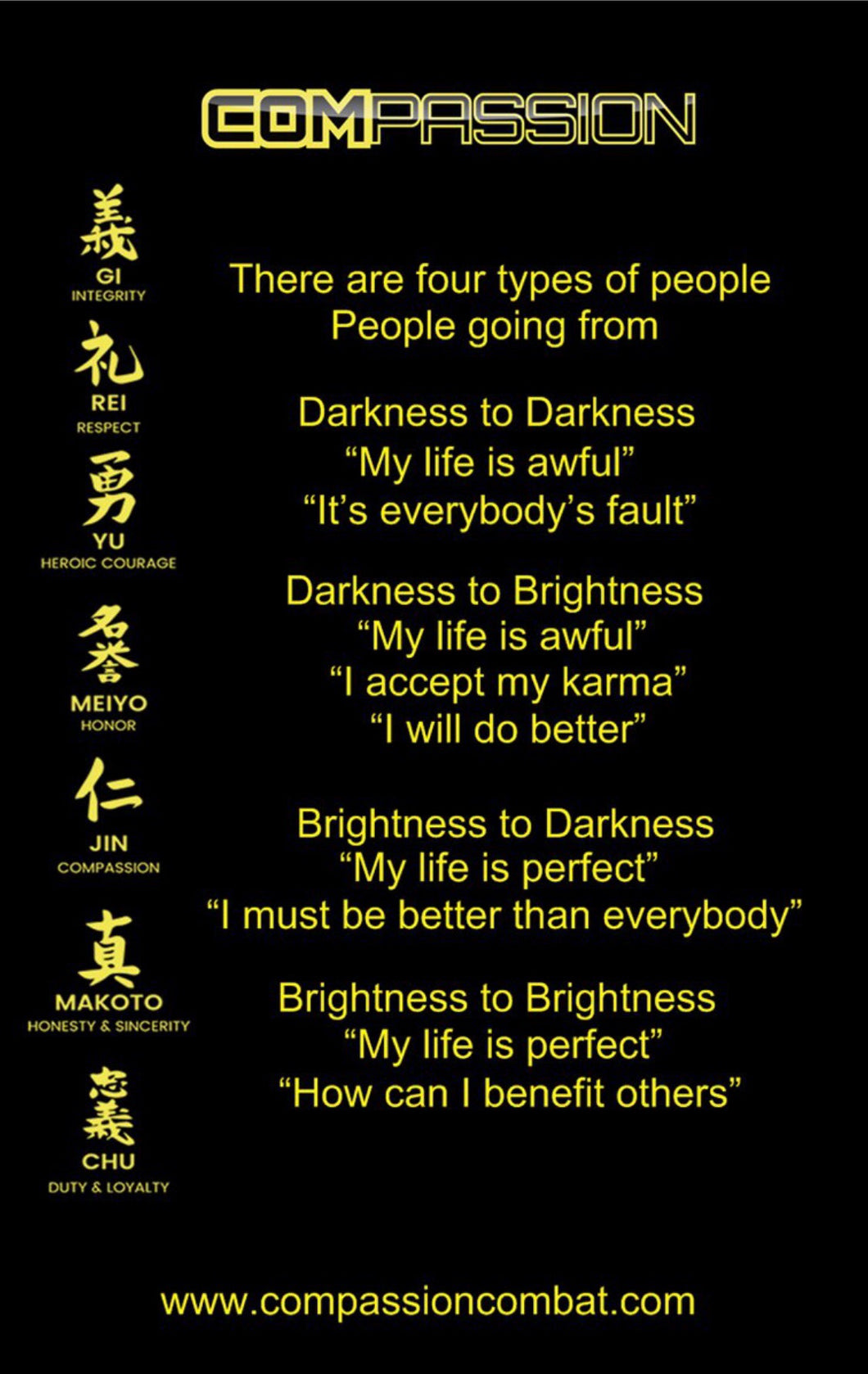 The 4 types of people